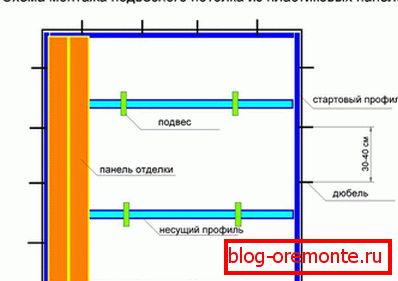 PVC Panel Mounting PVC Panel Mounting
