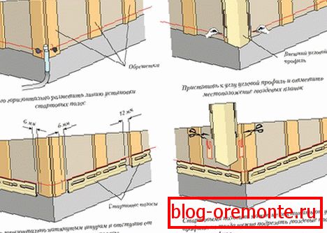 The fastening scheme of the corner elements