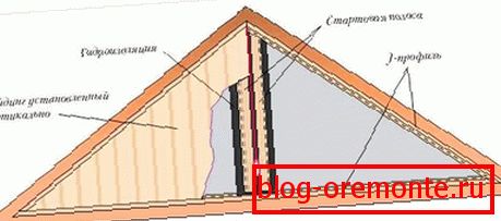 Vertical siding installation scheme