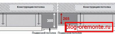 Installation scheme of the indoor unit