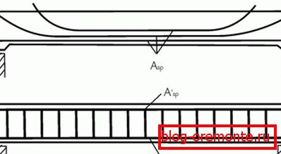 Scheme of prestressed and non-stressed longitudinal reinforcement of beams Scheme of prestressed and non-stressed longitudinal reinforcement of beams