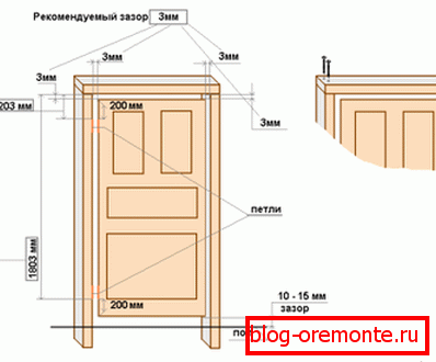 Door frame: production materials, parameters, design