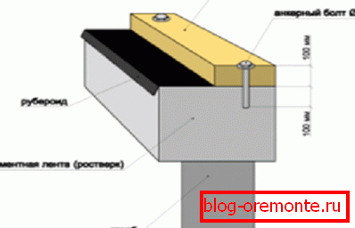 The scheme of the lower part of the foundation The scheme of the lower part of the foundation