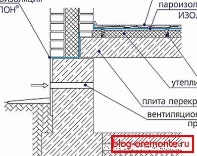 The scheme of arrangement of overlap on the plate The scheme of arrangement of overlap on the plate