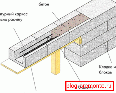 The arrangement scheme of prefabricated monolithic construction. The arrangement scheme of prefabricated monolithic construction.