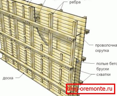 Formwork scheme for pouring walls Formwork scheme for pouring walls