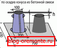 Scheme for determining the precipitation of a cone mixture Scheme for determining the precipitation of a cone mixture
