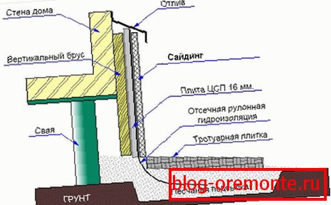 Installation Scheme