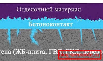 Diagram of smooth surface finish using concrete contact Diagram of smooth surface finish using concrete contact