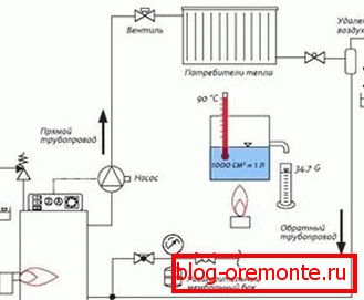 Heating scheme of the house from a bar