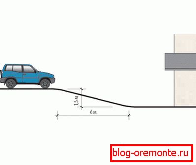 Scheme of the ramp for access to the recessed garage Scheme of the ramp for access to the recessed garage