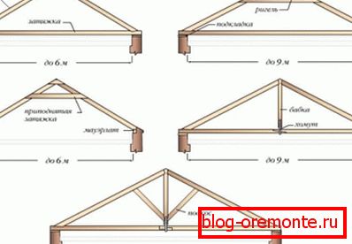 Overlap scheme Overlap scheme