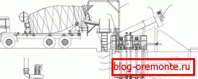 Processing scheme Processing scheme