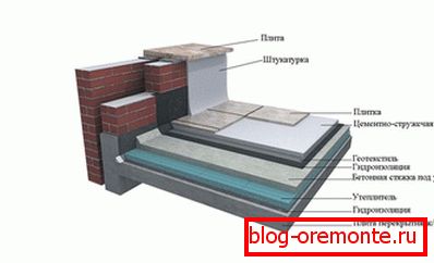 The device of a flat roof with a parapet