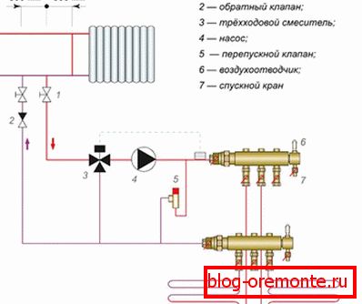 Connection from the heating system
