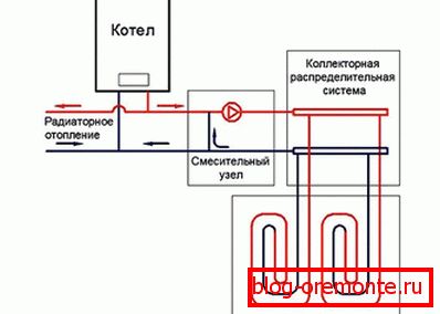Connecting a warm floor from the boiler