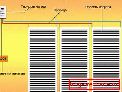 Connection diagram for infrared floor