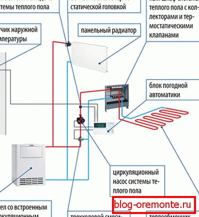 Connection diagram of the combined floor heating