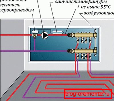 Wiring the floor heating