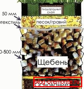 Diagram of the substrate under the lattice. Diagram of the substrate under the lattice.