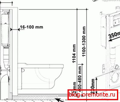 How to install a toilet with their own hands