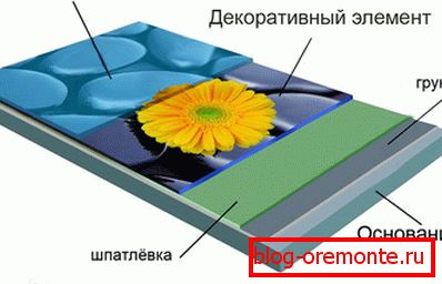 Floor pattern with a picture