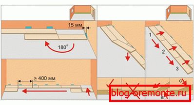Lamella laying pattern