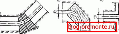 The scheme of the use of stops