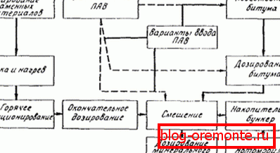 The scheme of production of the material. The scheme of production of the material.