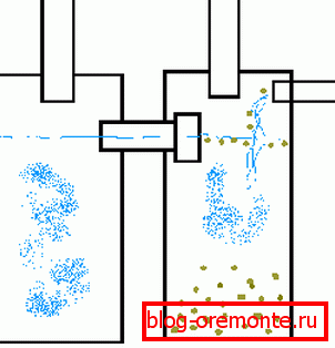 The scheme of the simplest septic tank.