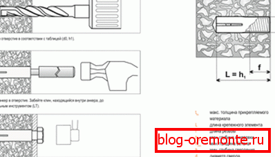 Scheme of installation work