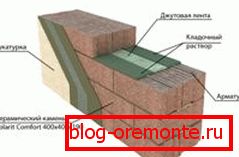 Scheme of construction work to ensure optimum strength of the walls Scheme of construction work to ensure optimum strength of the walls