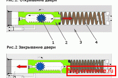 Closer operation scheme Closer operation scheme