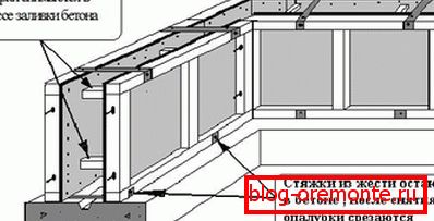 Stripping scheme Stripping scheme