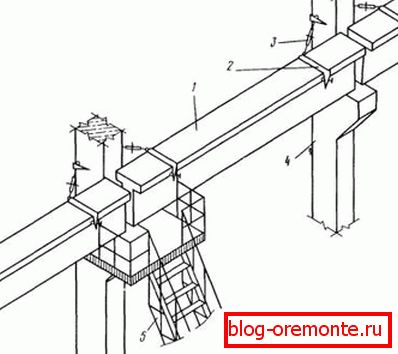 The layout of the element on the columns, thanks to the simple design, all parts quickly fit together and create a reliable frame The layout of the element on the columns, thanks to the simple design, all parts quickly fit together and create a reliable frame