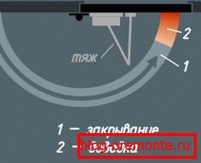 Closer adjustment circuit Closer adjustment circuit