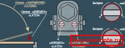 Speed control circuit Speed control circuit