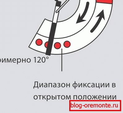 Scheme adjustment of the open position of the door Scheme adjustment of the open position of the door