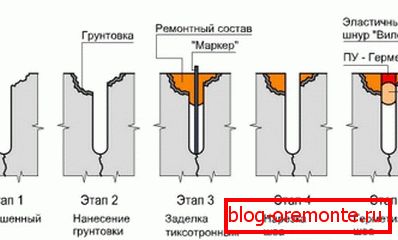 Deep crack repair scheme