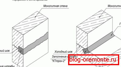 Joint repair scheme Joint repair scheme