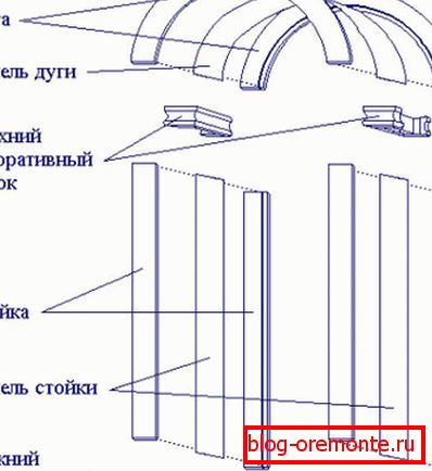 Assembly scheme of the arched doorway Assembly scheme of the arched doorway