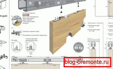 Assembly scheme of the sliding mechanism Assembly scheme of the sliding mechanism