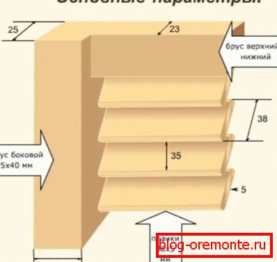 Blinds assembly scheme Blinds assembly scheme