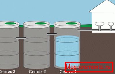 Septic system Septic system