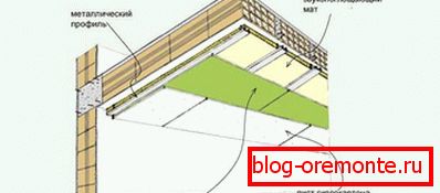 Ceiling noise insulation scheme Ceiling noise insulation scheme
