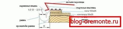 Concealed mounting scheme