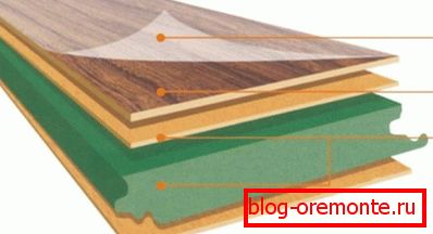 Layout of the laminate section Layout of the laminate section