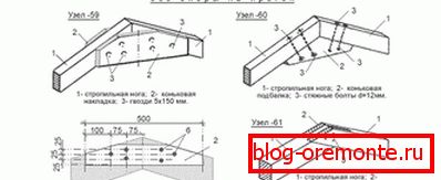 Connection scheme rafters