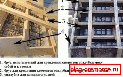 Standard Formwork Scheme