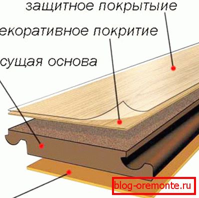 Layout of the laminate panel Layout of the laminate panel